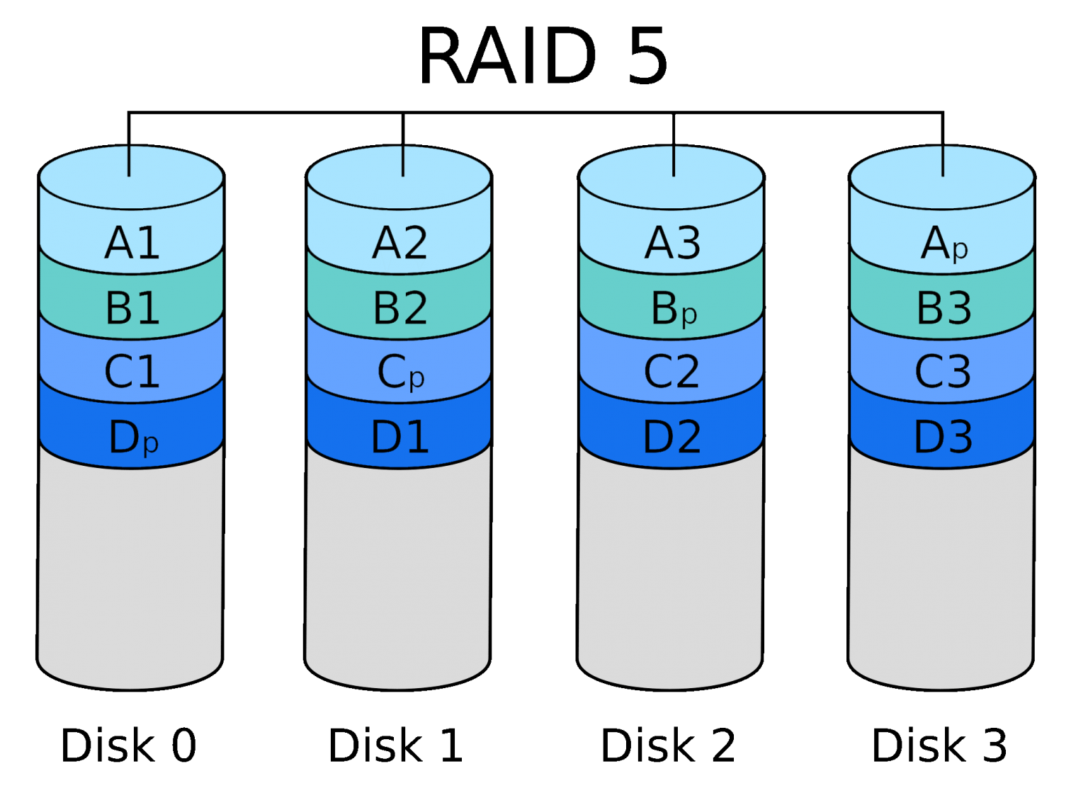 Raid 0. Raid 5 из 8 дисков схема. Raid карандашом. Raid Levels.