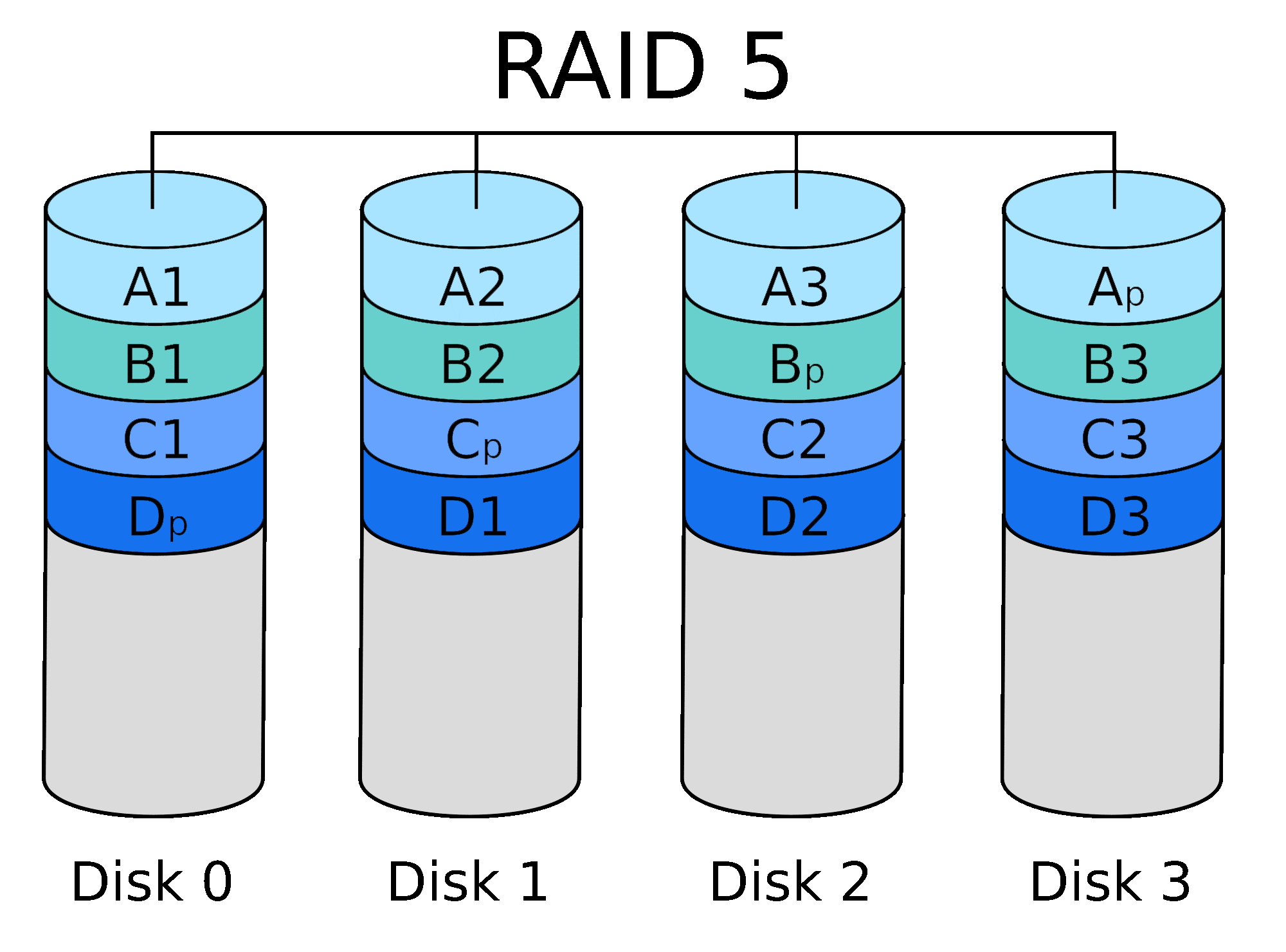 Как сделать из raid 1 raid 5